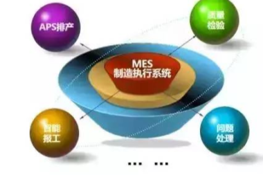 MES系统的工单管理如何帮助制造业