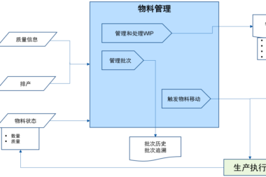 MES的排产与调度