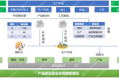 MES碳足迹系统1