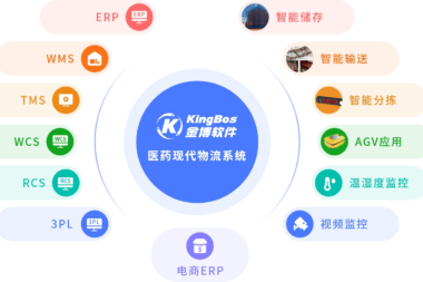 医药现代化物流仓储管理系统应具备哪些功能？