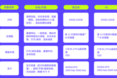 SOLIDWORKS 2024 推荐硬件：开箱即用的配置以及升级优化的SOLIDWORKS硬件