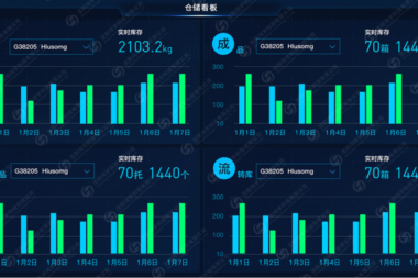 WMS仓储管理系统