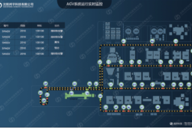 AGV调度管理系统