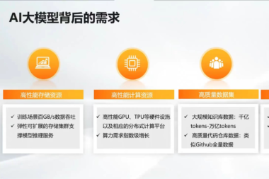AI大模型背后的需求