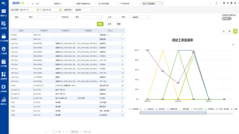 N2.MES制造执行系统软件界面2
