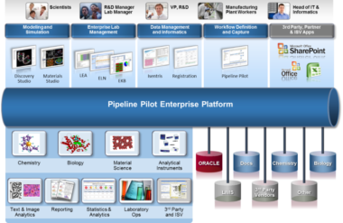 【Pipeline Pilot应用案例】利用 BIOVIA Pipeline Pilot进行生物制药研究