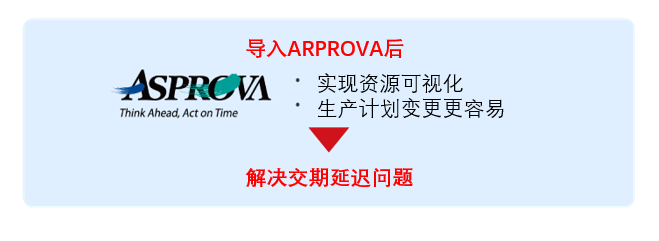 日本AMC株式会社(机械零部件)导入案例分享!