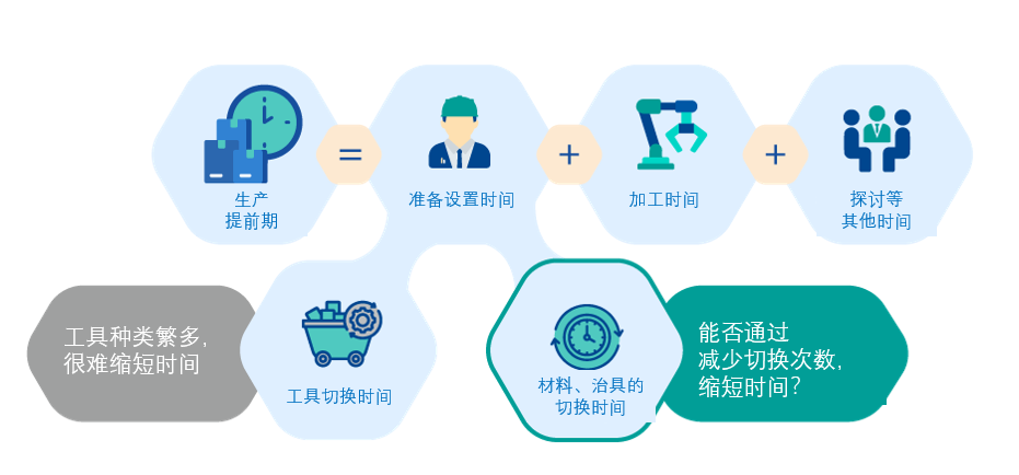 日本AMC株式会社(机械零部件)导入案例分享!