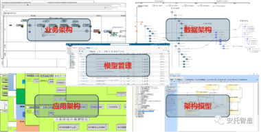 “中学为体，西学为用”只引进先进的MBSE工具而不触及组织和思想，MBSE终将沦为响亮的口号！