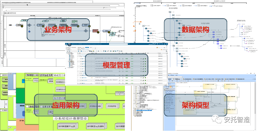 “中学为体,西学为用”只引进先进的MBSE工具而不触及组织和思想,MBSE终将沦为响亮的口号!