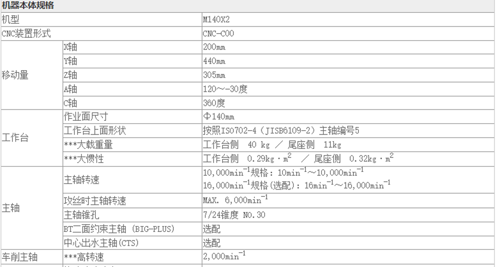 生产制造 | 数控加工-后处理定制就是这么简单-立式五轴篇