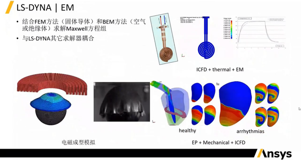LS-DYNA软件及其在汽车零部件行业的应用介绍(一)