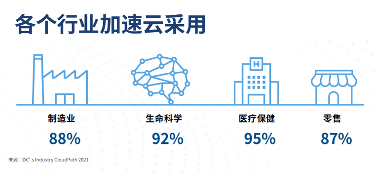 3DEXPERIENCE Works八大核心优势分析