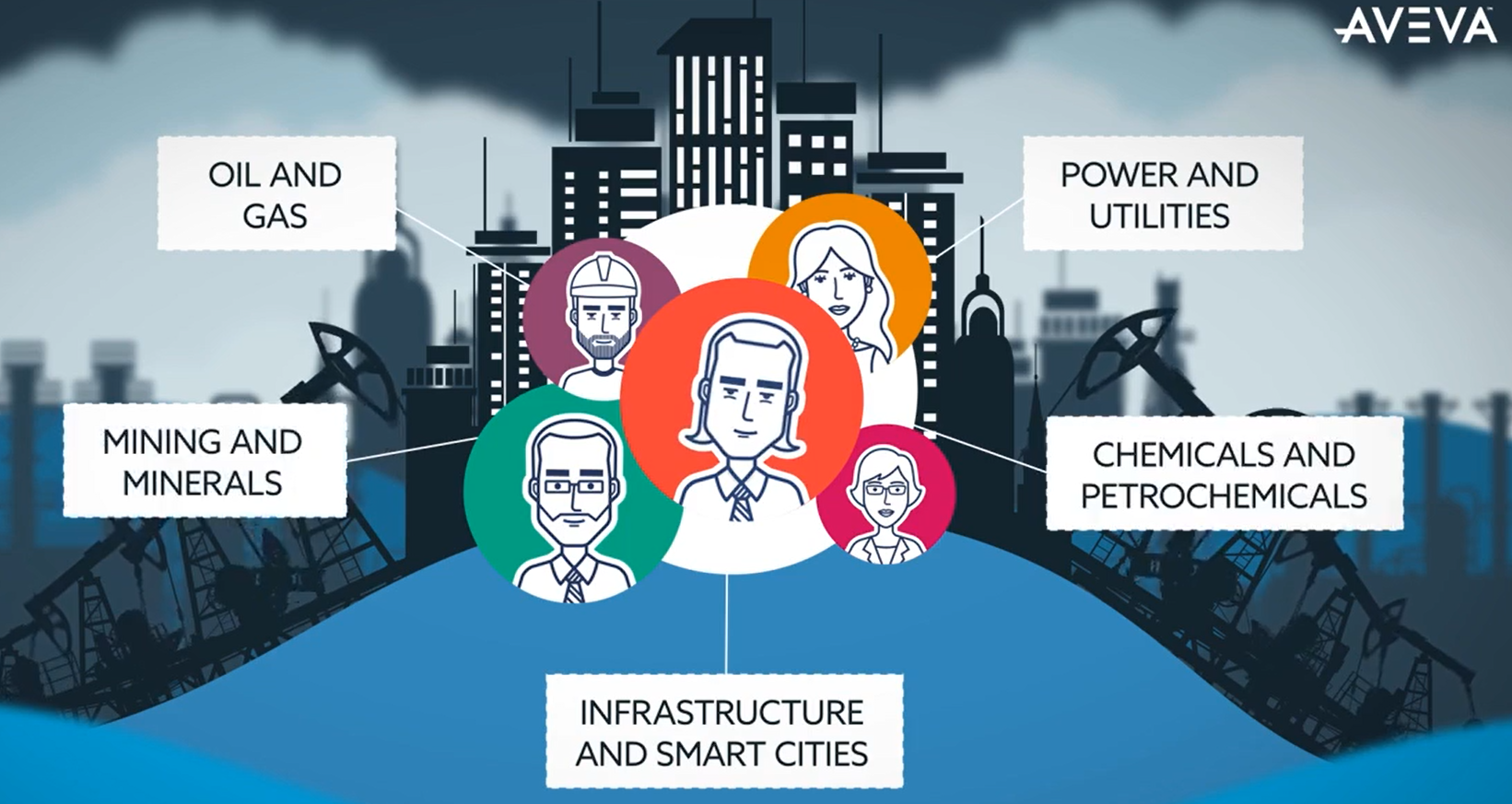 ▲ AVEVA Contract Risk Management
