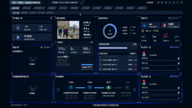 广联达BIM+智慧工地数据决策系统：利用IoT、BIM、大数据、AI等核心技术