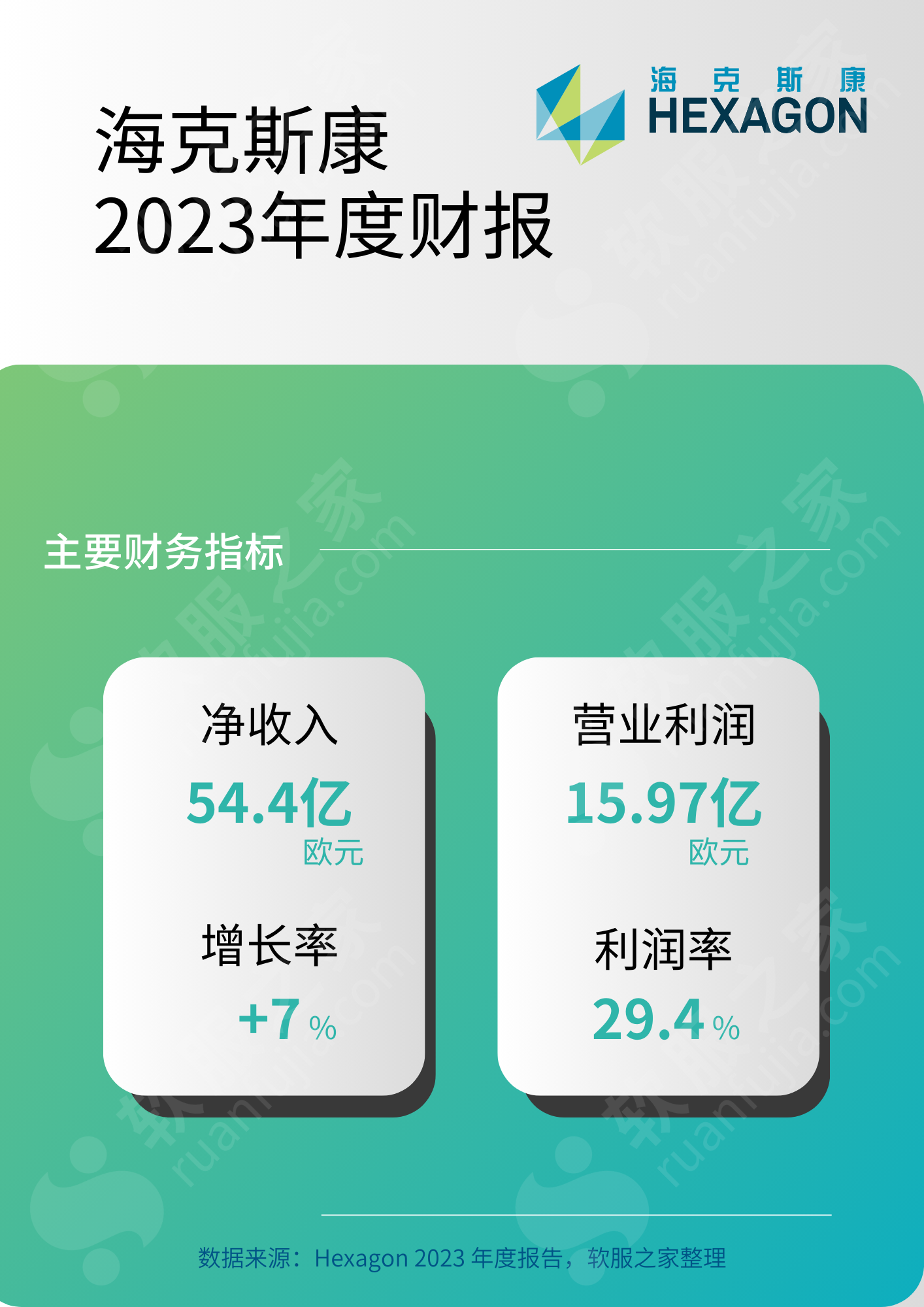 深度:海克斯康HEXAGON 2023财报解读