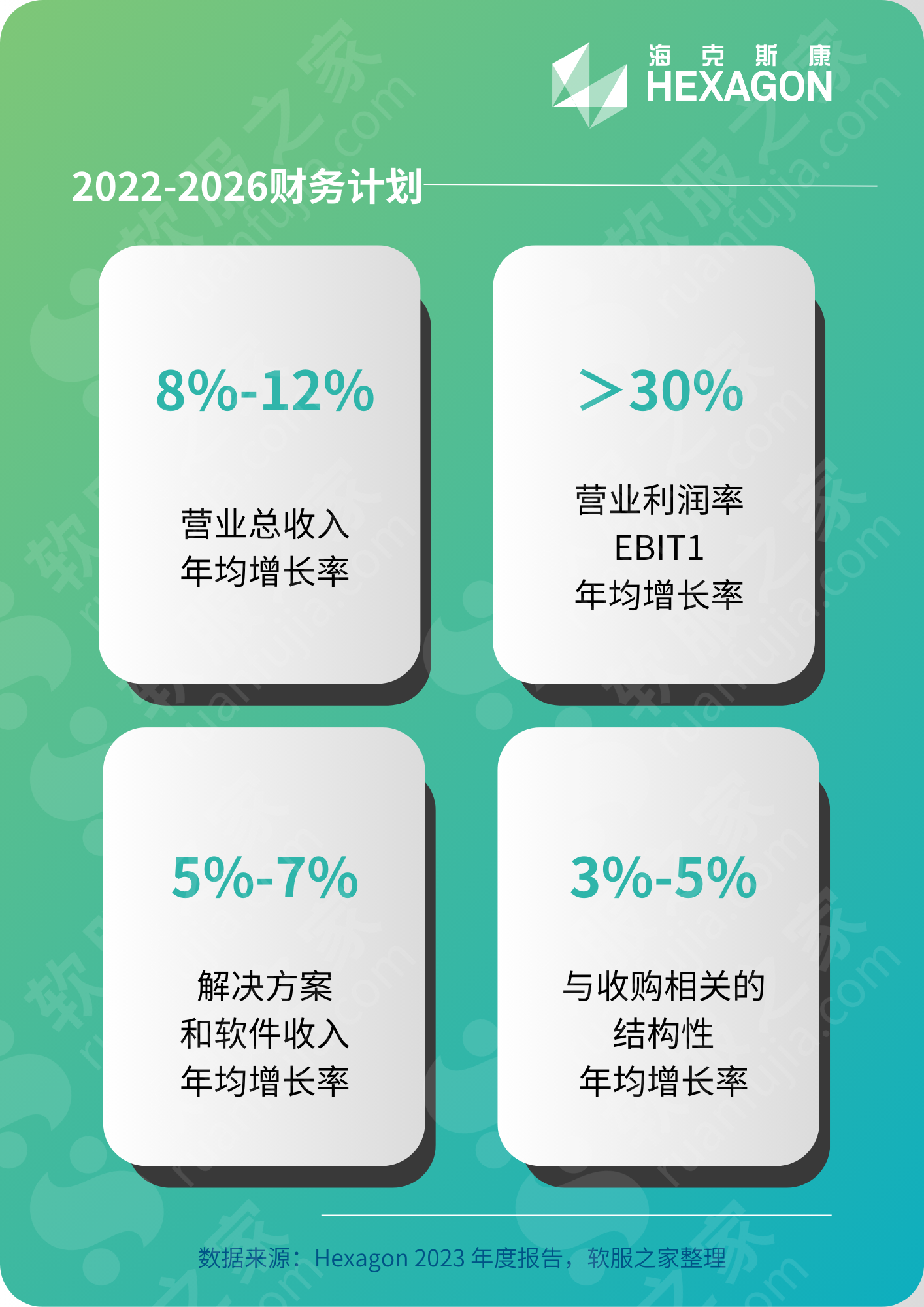 深度:海克斯康HEXAGON 2023财报解读