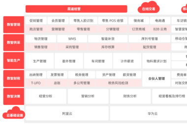 零售业革新：用友T+Cloud如何重塑线上线下一体化管理