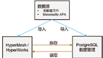 Hypermesh中灵活划分六面体网格实例