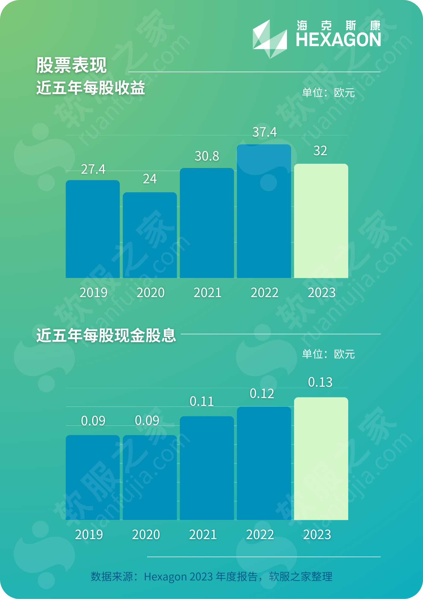 深度:海克斯康HEXAGON 2023财报解读