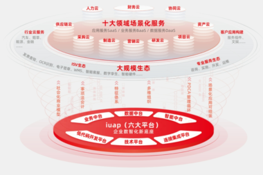 用友YonBIP：如何利用数字技术推动财务创新与管理升级