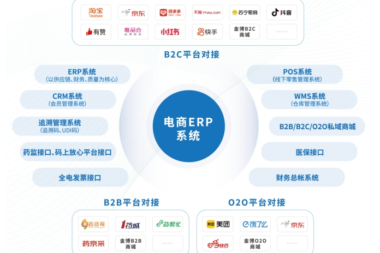 医药电商企业三个重要系统：WMS、TMS和OMS