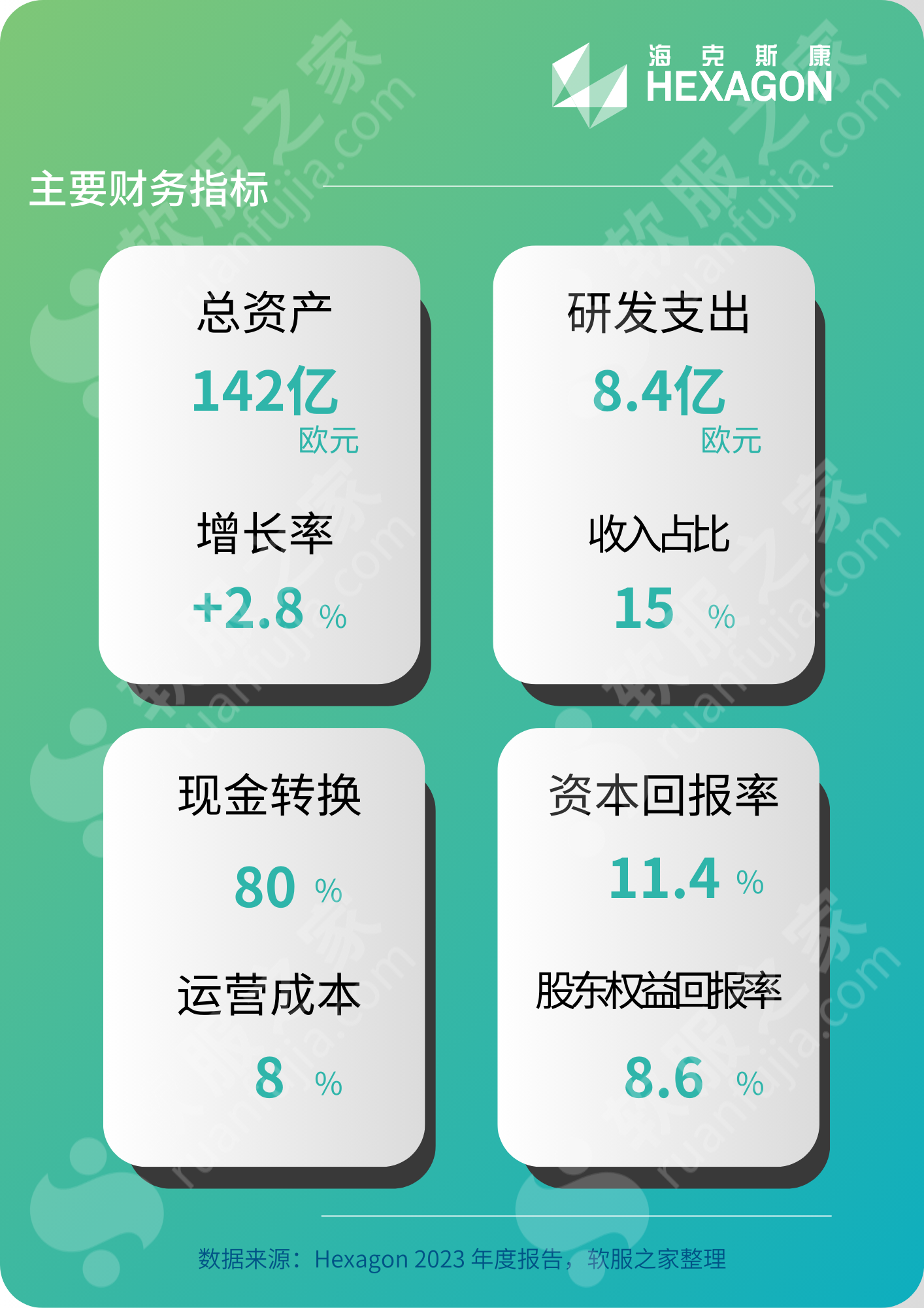 深度:海克斯康HEXAGON 2023财报解读