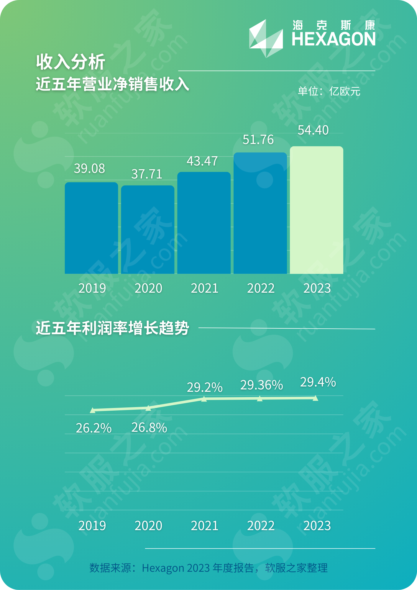 深度:海克斯康HEXAGON 2023财报解读