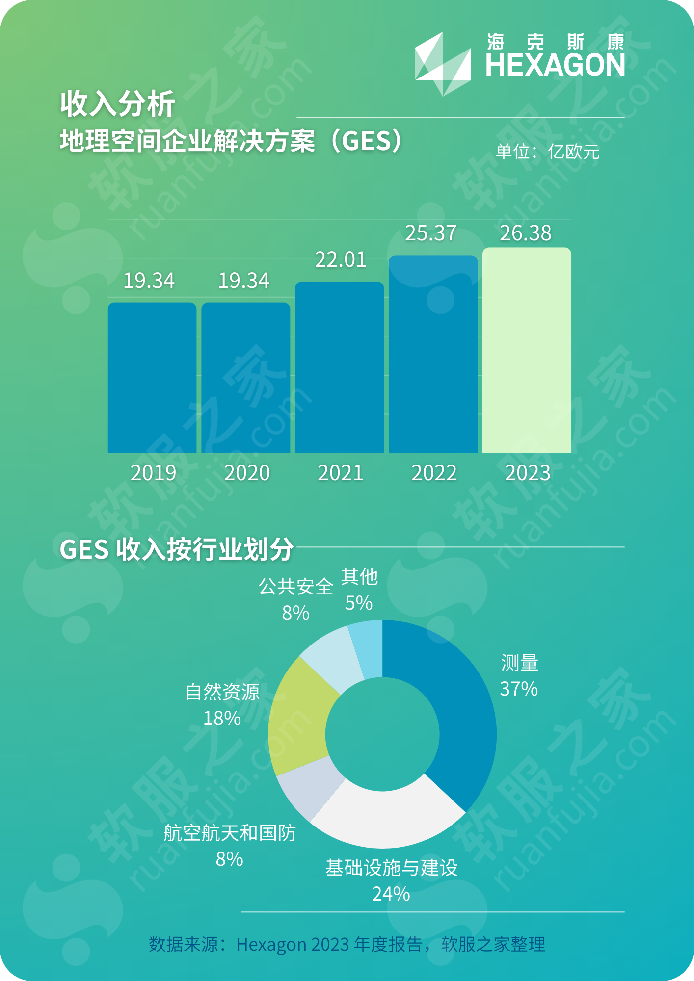 深度:海克斯康HEXAGON 2023财报解读
