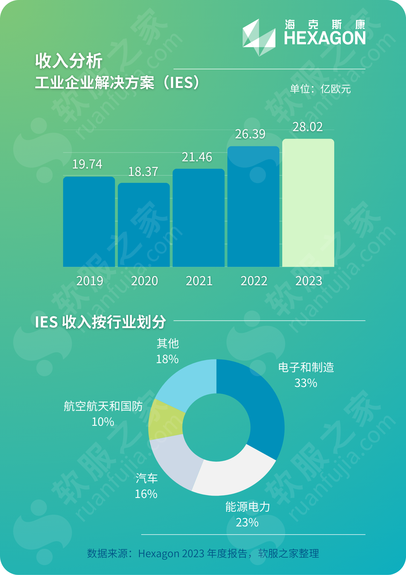 深度:海克斯康HEXAGON 2023财报解读