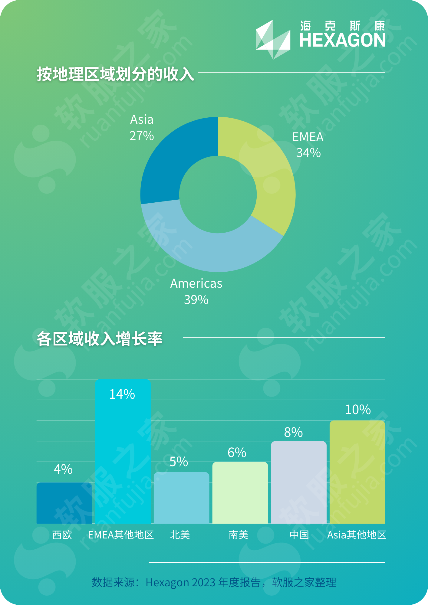 深度:海克斯康HEXAGON 2023财报解读