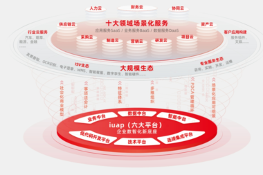 企业数字化转型不再难，用友YonBIP助您一臂之力
