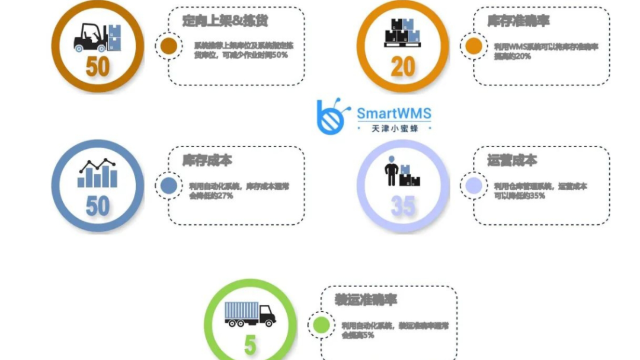 MES实施要点的项目层面
