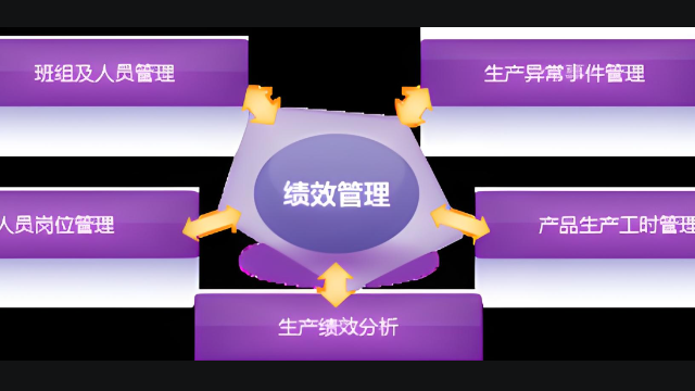 万界星空科技工时管理系统功能介绍