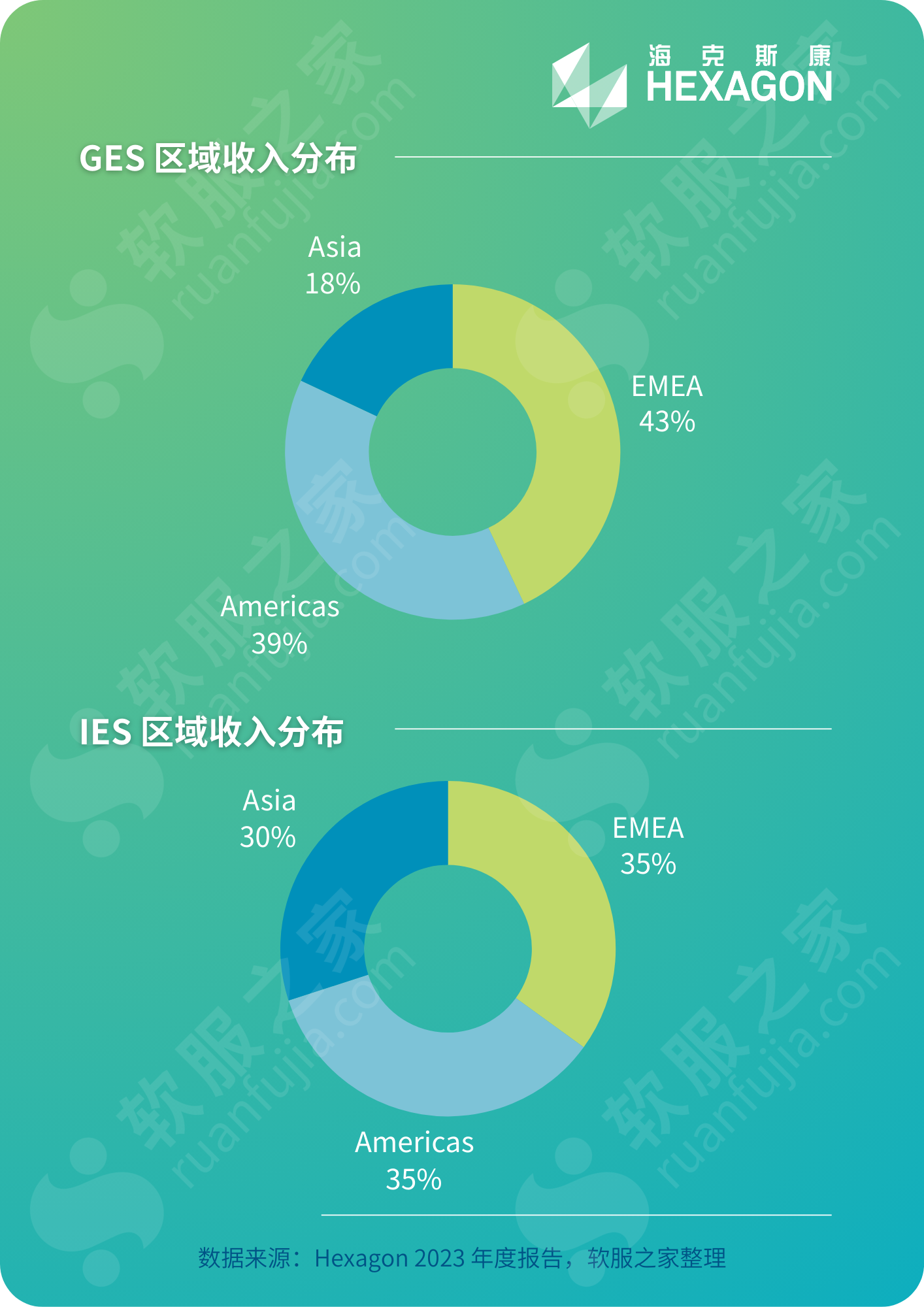深度:海克斯康HEXAGON 2023财报解读