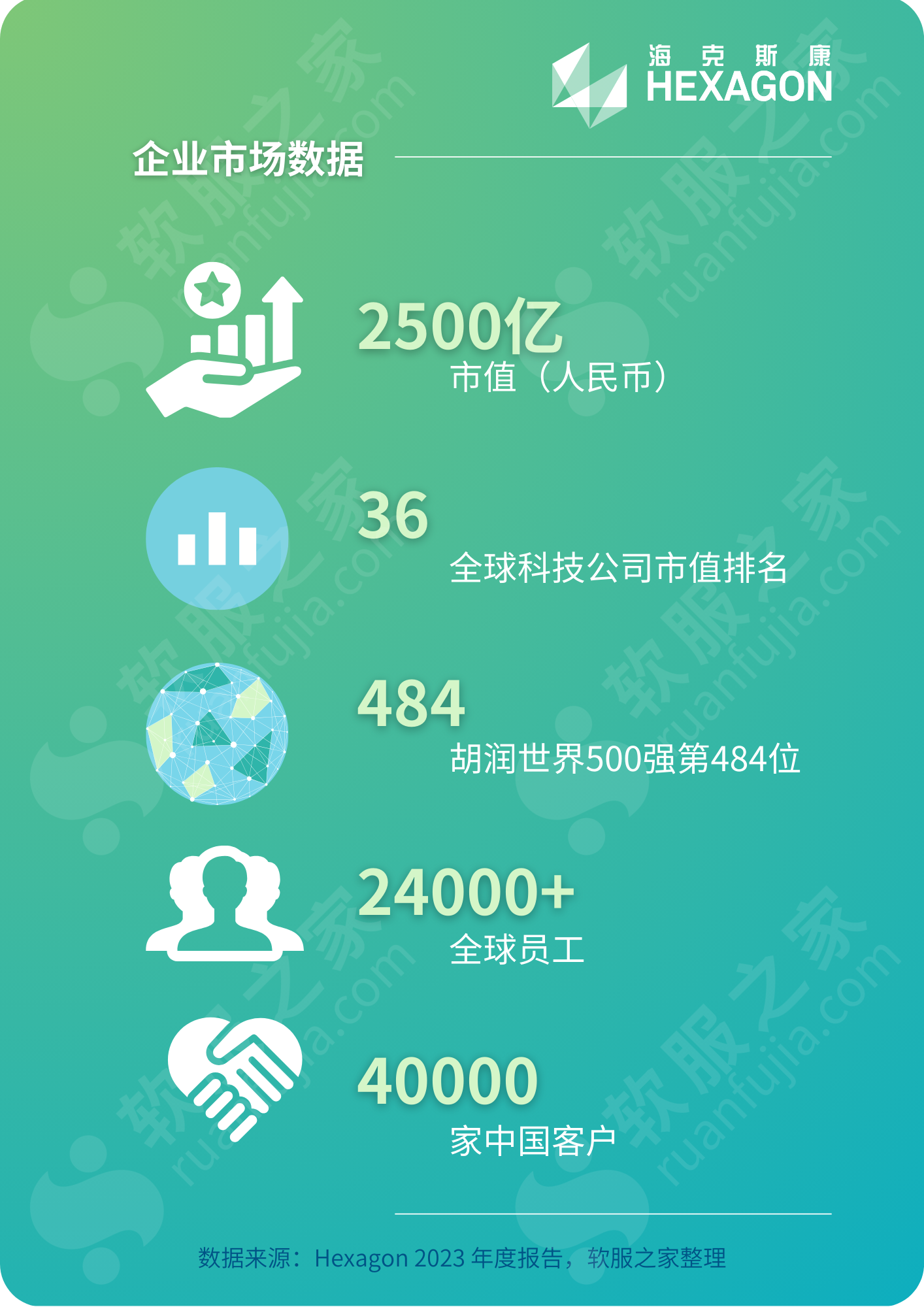 深度:海克斯康HEXAGON 2023财报解读