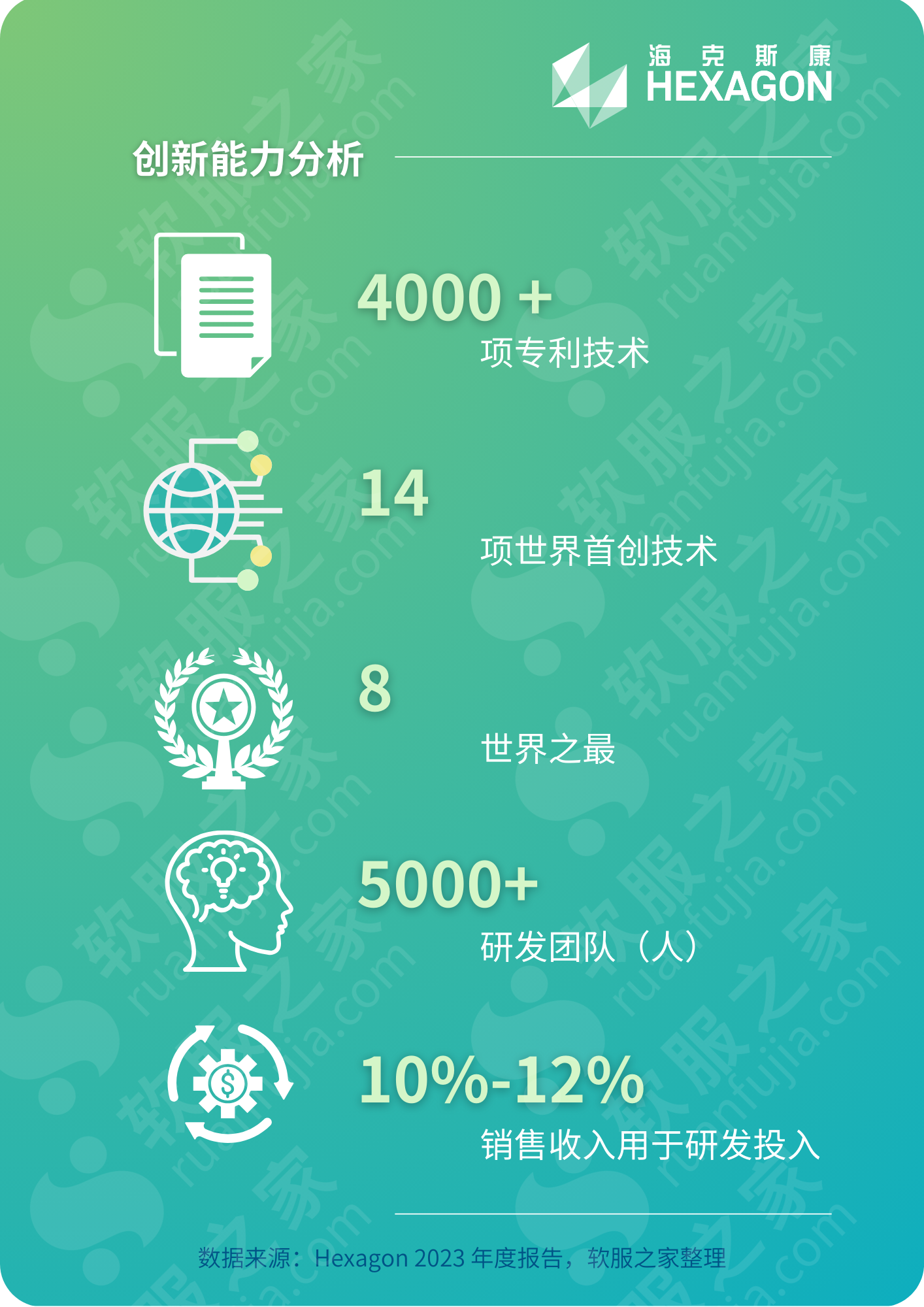 深度:海克斯康HEXAGON 2023财报解读