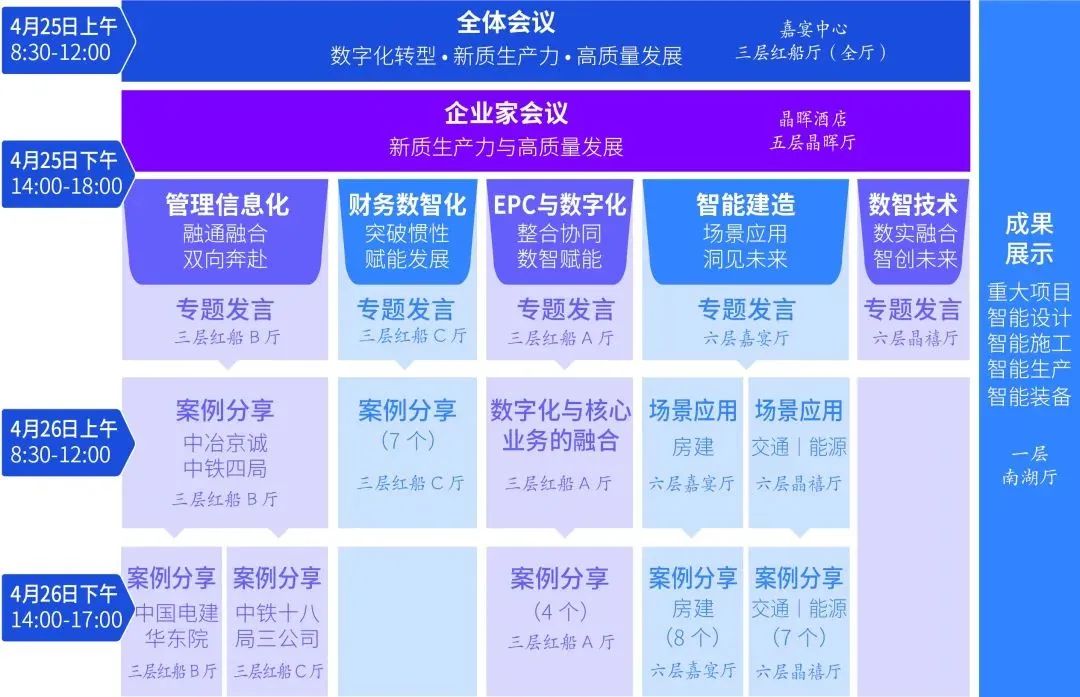 4月25日嘉兴 | 第18届工程建设行业信息化发展大会——数智技术议题