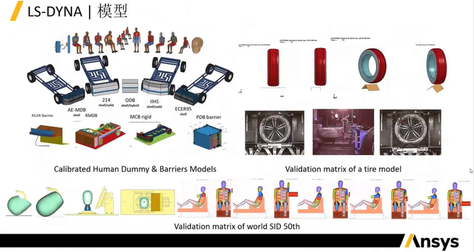 LS-DYNA软件及其在汽车零部件行业的应用介绍(一)