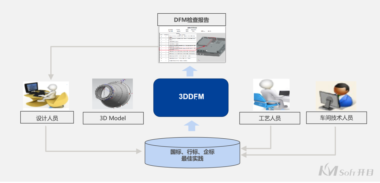 航天科工某公司签约开目3DDFM，量身打造可制造性审查创新高地