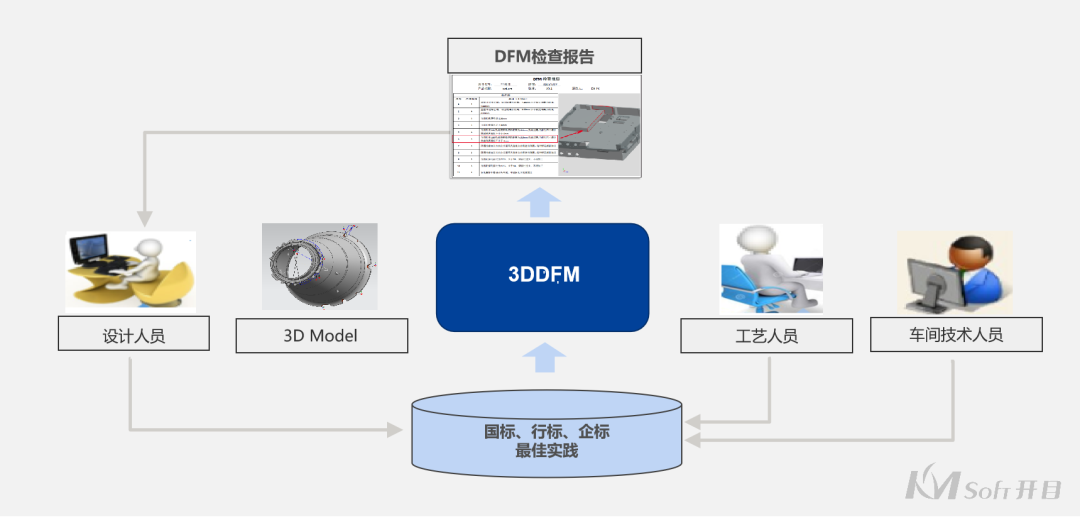 航天科工某公司签约开目3DDFM,量身打造可制造性审查创新高地