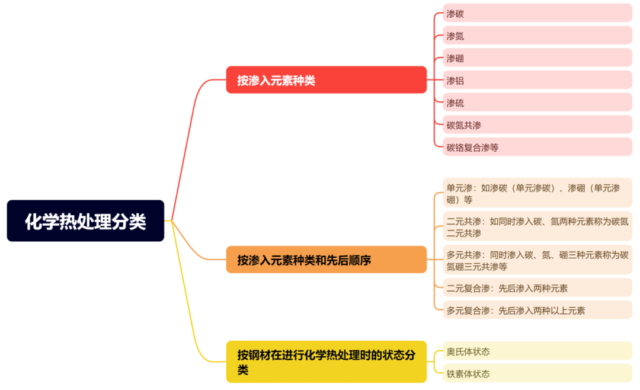 一文全面解析钢的渗碳