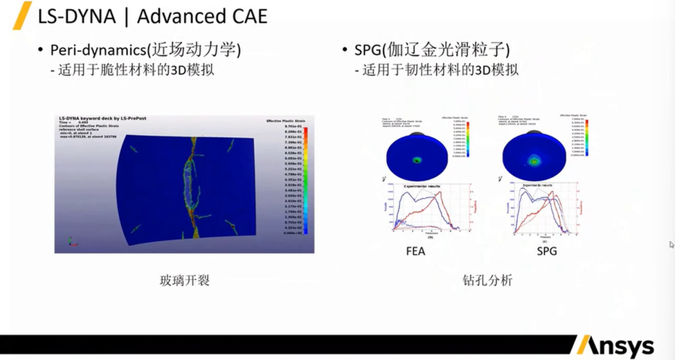 LS-DYNA软件及其在汽车零部件行业的应用介绍(一)