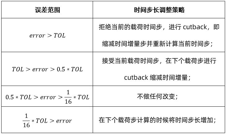 技术干货丨OptiStruct和Radioss谁更强?插接件的非线性分析