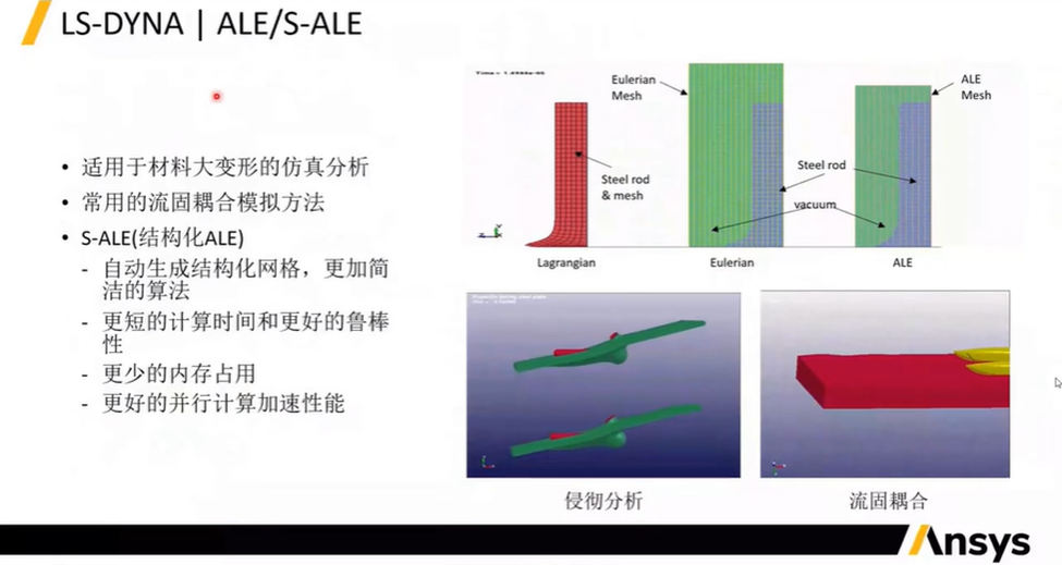 LS-DYNA软件及其在汽车零部件行业的应用介绍(一)