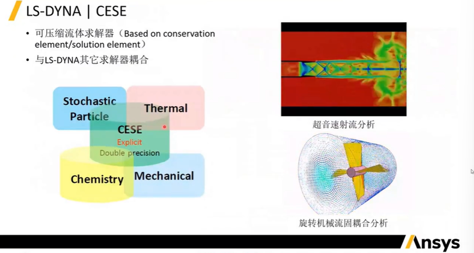 LS-DYNA软件及其在汽车零部件行业的应用介绍(一)