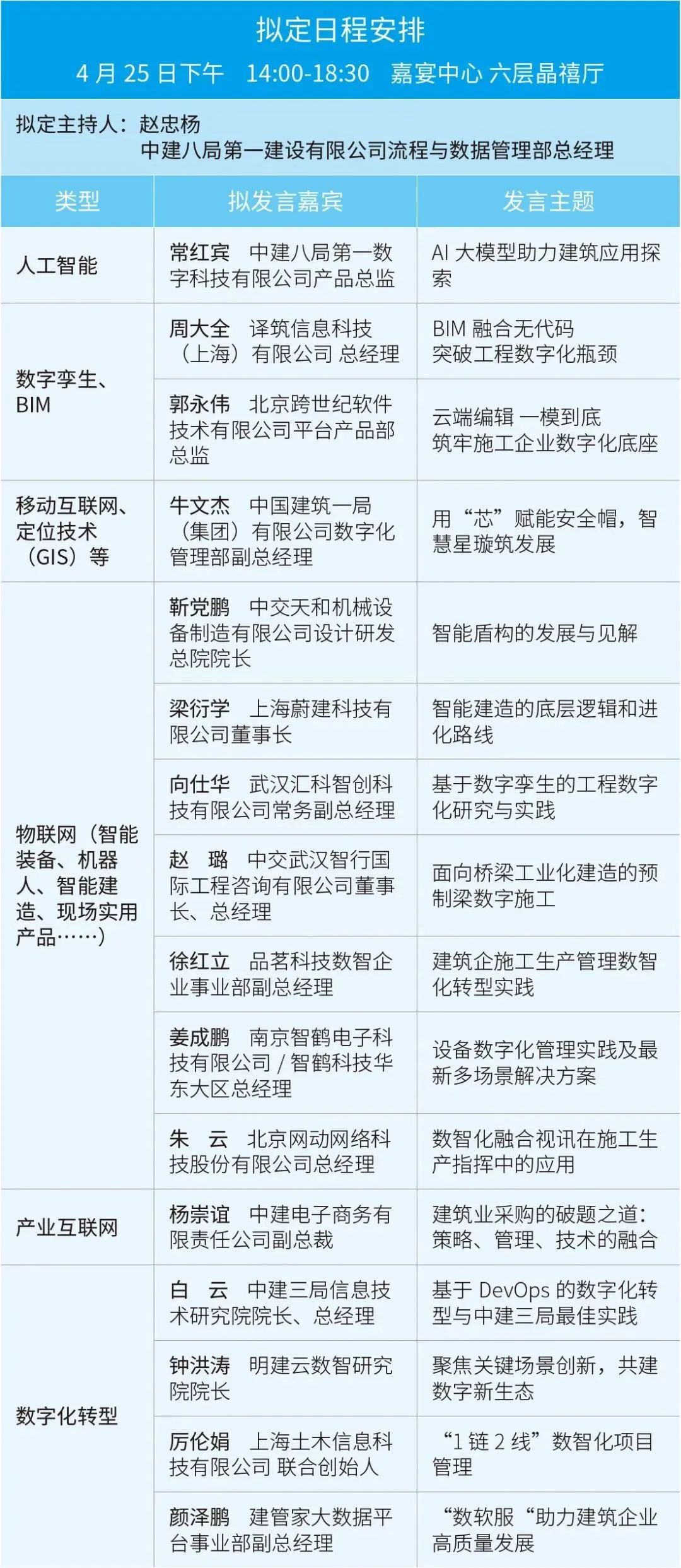 4月25日嘉兴 | 第18届工程建设行业信息化发展大会——数智技术议题