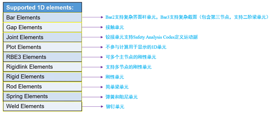 干货分享| HyperMesh 2023建模可视化功能精简概述