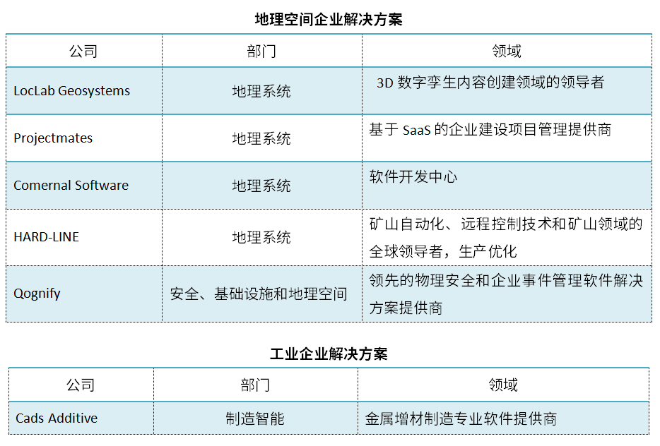深度:海克斯康HEXAGON 2023财报解读