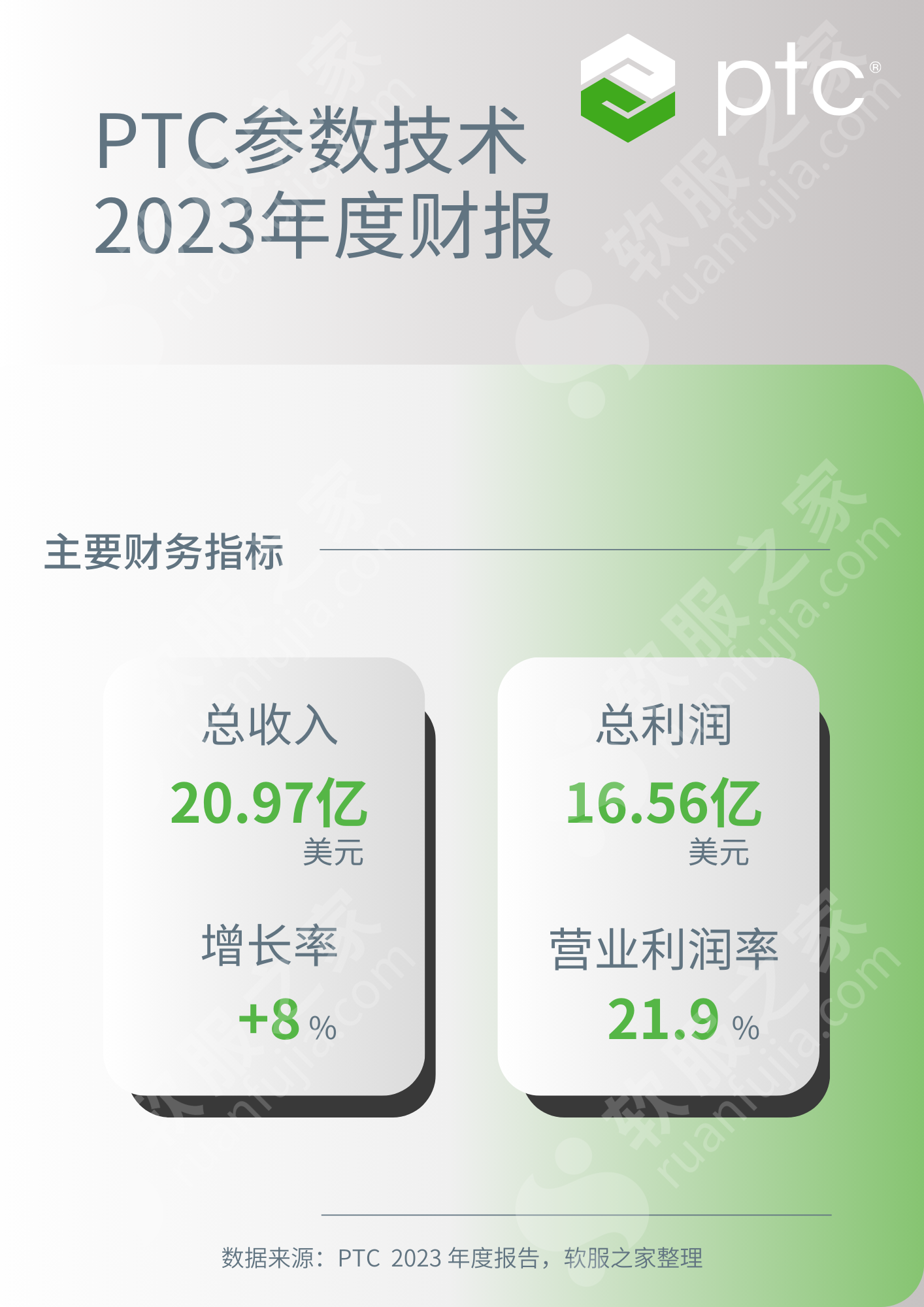 PTC参数技术2023年度财报